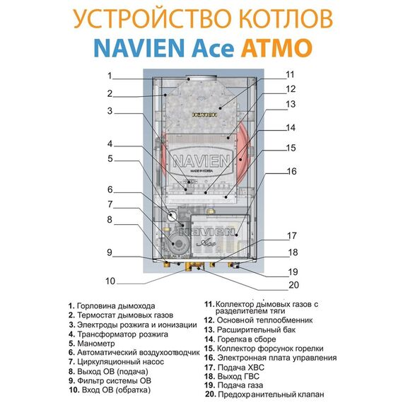 Фото Котел газовый Navien ATMO-16AN настенный, 2 конт, откр. кам. сгор. , изображение 5 — купить в Москве