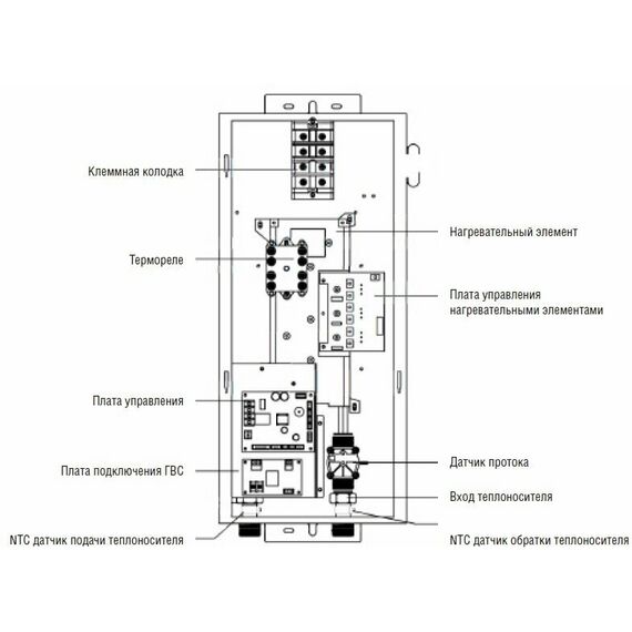 Фото Котел электрический Kentatsu Nobby Electro KBQ-09 220/380В, для отопления, одноконтурный , изображение 14 — купить в Москве
