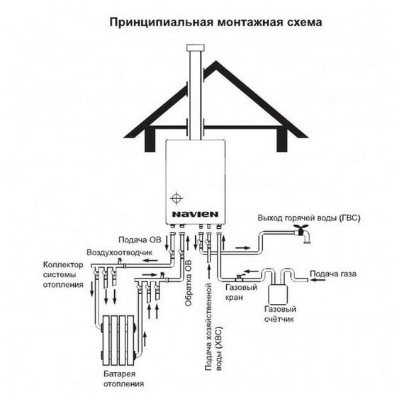 Фото Котел газовый Navien ATMO-16AN настенный, 2 конт, откр. кам. сгор. , изображение 11 — купить в Москве
