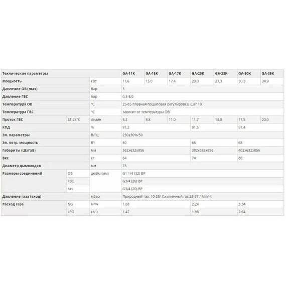 Фото Конвекционный газовый котел Navien GA 23KN, 23 кВт, двухконтурный , изображение 14 — купить в Москве