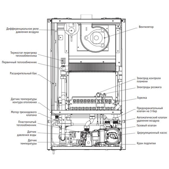 Фото Котел настенный газовый с раздельным теплообменником Nobby Balance Plus 12-2CS , изображение 5 — купить в Москве
