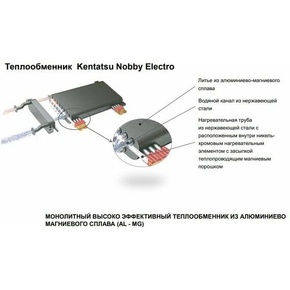 Фото Котел электрический Kentatsu Nobby Electro KBQ-09 220/380В, для отопления, одноконтурный , изображение 26 — купить в Москве