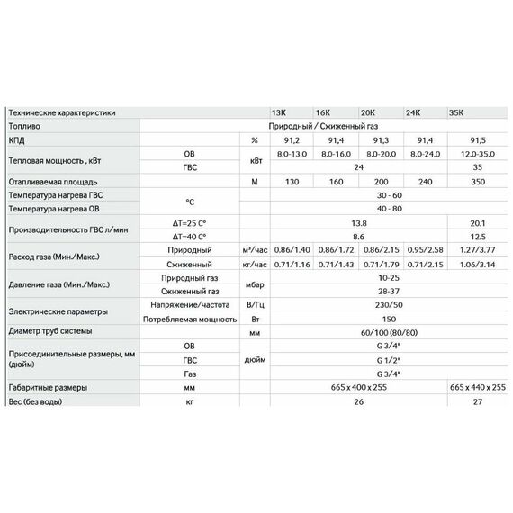 Фото Газовый котел Navien Deluxe S-16k 2-ух контр камера закрытая , изображение 20 — купить в Москве