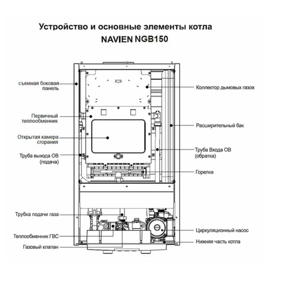 Фото Котел газовый Navien HeatAtmo NGB150 - 24 настенный, 2 конт, откр. кам. сгор. , изображение 8 — купить в Москве