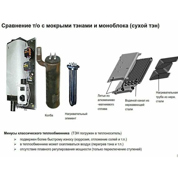 Фото Электрический настенный котел Kentatsu Nobby Electro KBQ-05 кВт , изображение 25 — купить в Москве