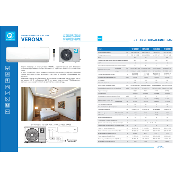 Фото Сплит-система Quattroclima Verona QV-VE09WBE/QN-VE09WBE , изображение 5 — купить в Москве