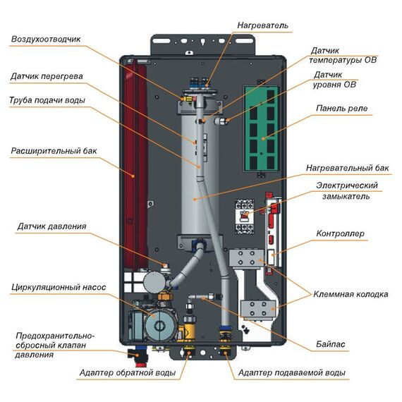 Фото Котел настенный электрический Navien EQB - 15HW 15 квт, одноконтурный , изображение 17 — купить в Москве
