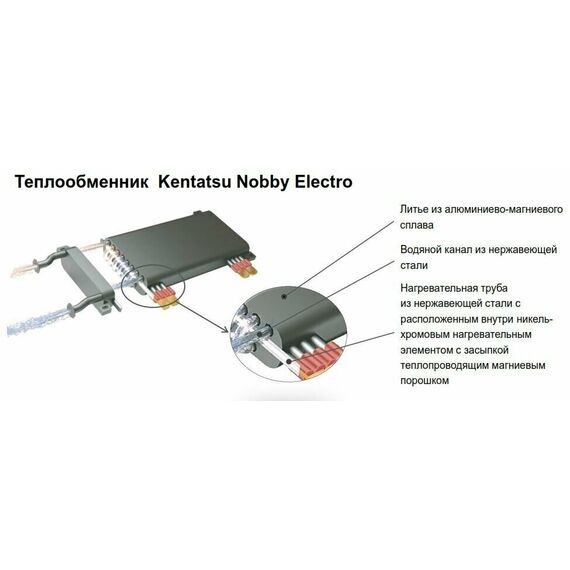 Фото Электрический настенный котел Kentatsu Nobby Electro KBQ - 07 , изображение 23 — купить в Москве