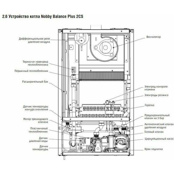 Фото Котел настенный газовый с раздельным теплообменником Nobby Balance Plus 12-2CS , изображение 13 — купить в Москве