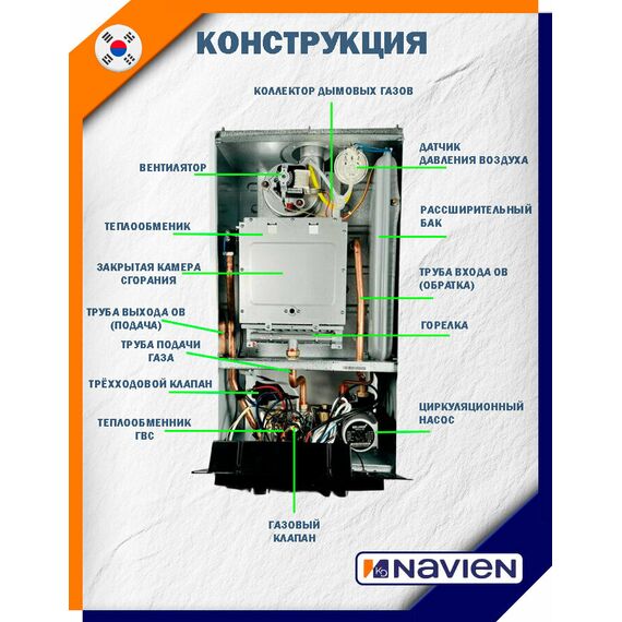Фото Котел газовый Navien Heatluxe NGB210 - 24K настенный, 2 конт, закр. кам. сгор, коаксиальный , изображение 4 — купить в Москве