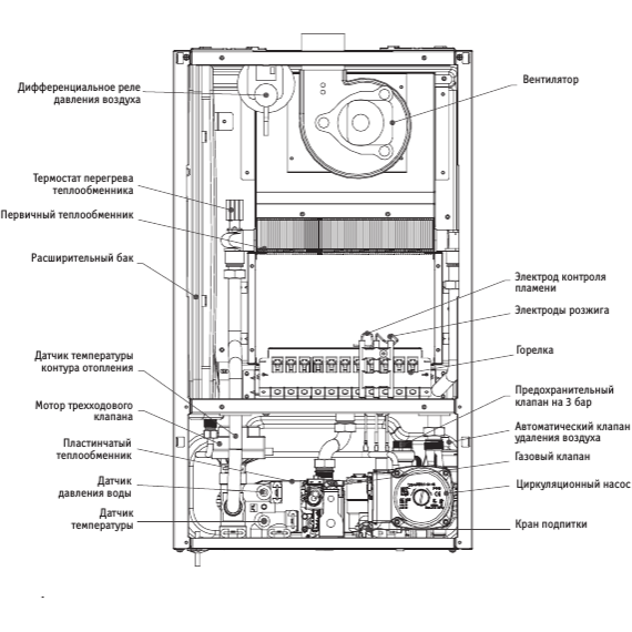 Фото Котел настенный газовый с раздельным теплообменником Nobby Balance Plus 12-2CS , изображение 7 — купить в Москве