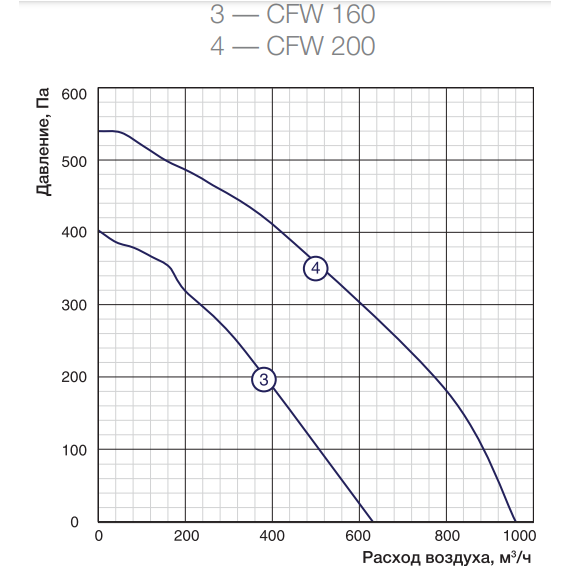 Фото Вентилятор круглый вытяжной настенный SHUFT CFW 200 , изображение 7 — купить в Москве