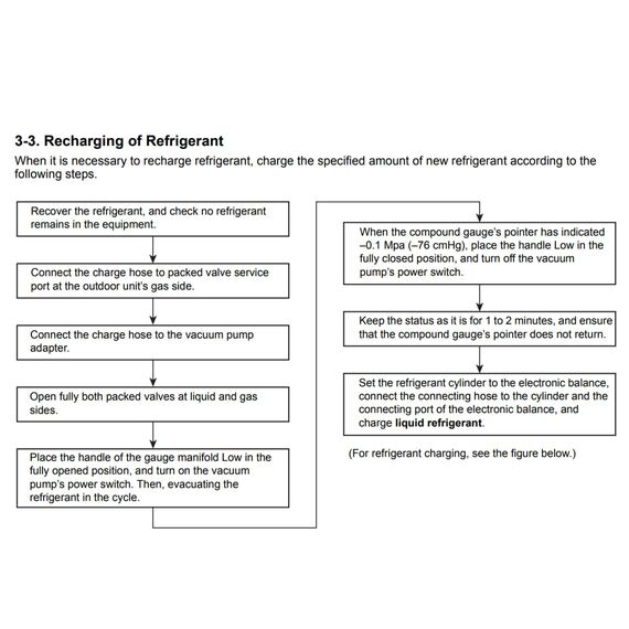 Фото Блок внутренний TOSHIBA RAS-M13U2DVG-E мульти сплит-системы, канального типа , изображение 5 — купить в Москве