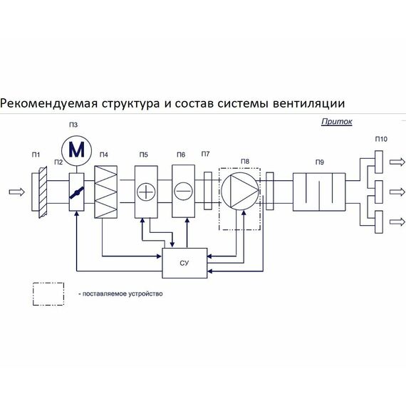 Фото Вентилятор компактный канальный SLIM 200 VIM , изображение 2 — купить в Москве