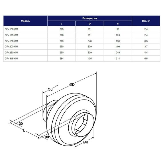 Фото Вентилятор канальный центробежный SHUFT CFk 125 VIM , изображение 7 — купить в Москве