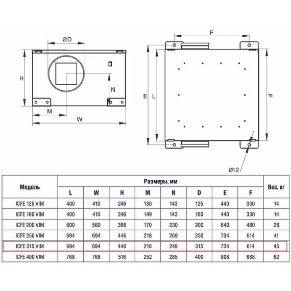 Фото Вентилятор канальный круглый в звукоизолированном корпусе SHUFT ICFE 160 VIM , изображение 6 — купить в Москве