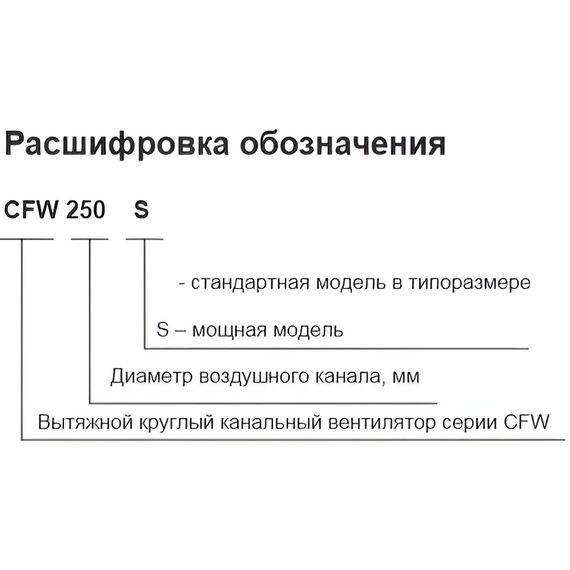 Фото Вентилятор канальный круглый вытяжной SHUFT CFW 100 , изображение 5 — купить в Москве