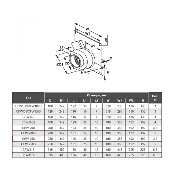 Фото Вентилятор канальный круглый вытяжной SHUFT CFW 250 , изображение 3 — купить в Москве