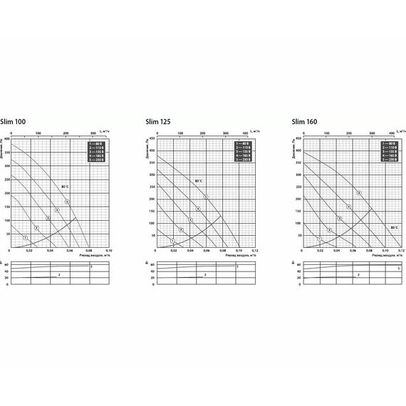 Фото Вентилятор компактный канальный SLIM 200 VIM , изображение 4 — купить в Москве