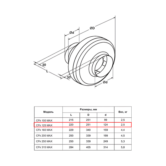 Фото Вентилятор канальный центробежный Shuft CFk 250 MAX (НС-1052320) , изображение 6 — купить в Москве