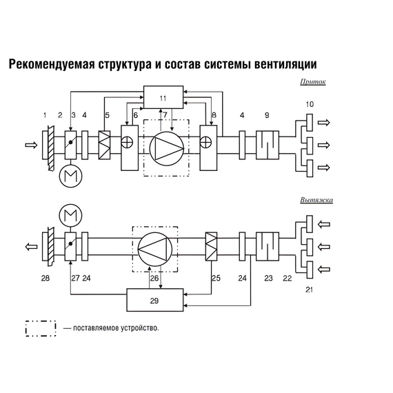 Фото Вентилятор прямоугольный канальный Shuft IRFD-B 800х500-4S VIM , изображение 5 — купить в Москве