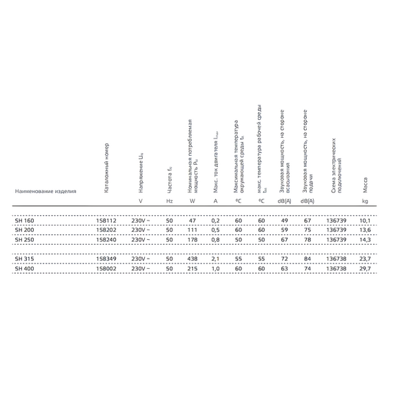 Фото Вентилятор шумоизолированный SHUFT SH 400 EC , изображение 7 — купить в Москве