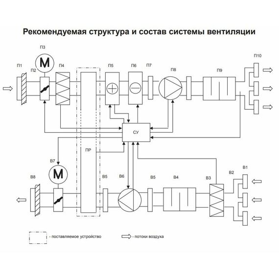 Фото RHPr 1000x500 Рекуператор пластинчатый (Без поддона) , изображение 4 — купить в Москве