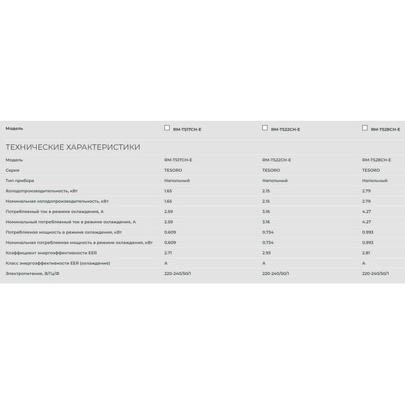 Фото Мобильный кондиционер Royal Clima RM-TS17CH-E, белый, 12м?, 1650Вт , изображение 14 — купить в Москве