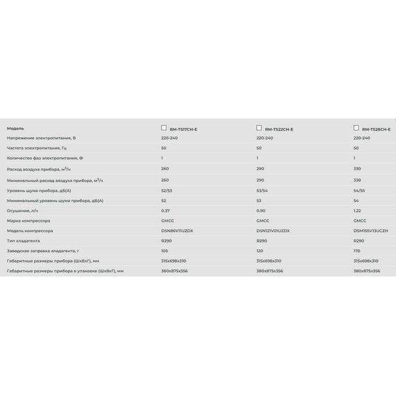 Фото Мобильный кондиционер Royal Clima RM-TS17CH-E, белый, 12м?, 1650Вт , изображение 13 — купить в Москве