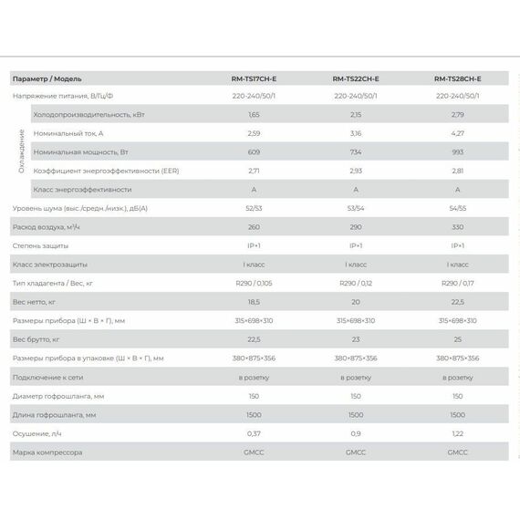 Фото Мобильный кондиционер Royal Clima RM-TS17CH-E, белый, 12м?, 1650Вт , изображение 12 — купить в Москве