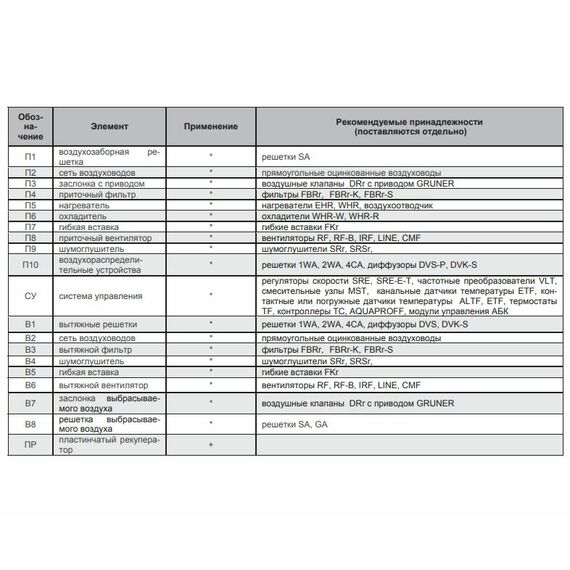 Фото RHPr 1000x500 Рекуператор пластинчатый (Без поддона) , изображение 5 — купить в Москве