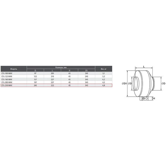 Фото Канальный вентилятор Shuft CFz 250 MAX , изображение 5 — купить в Москве
