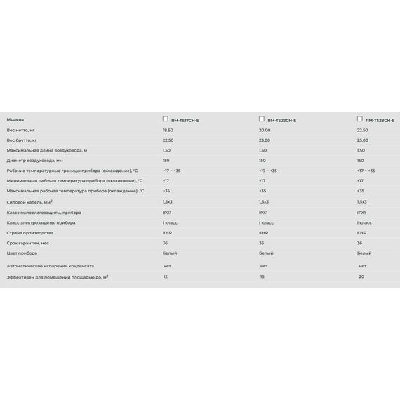 Фото Мобильный кондиционер Royal Clima RM-TS17CH-E, белый, 12м?, 1650Вт , изображение 15 — купить в Москве