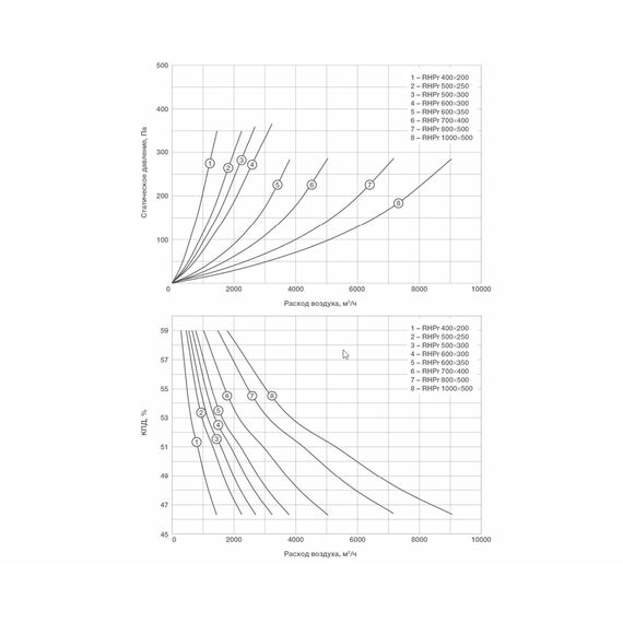 Фото RHPr 1000x500 Рекуператор пластинчатый (Без поддона) , изображение 6 — купить в Москве