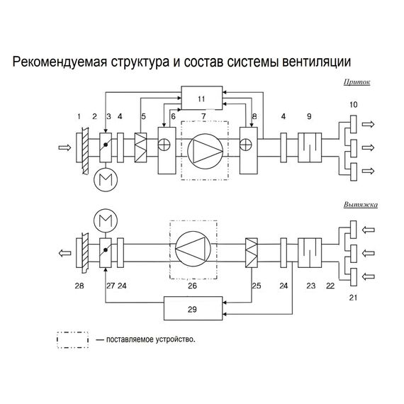Фото Вентилятор канальный в звукоизолированном корпусе SHUFT RFE 600х350-4 VIM , изображение 2 — купить в Москве