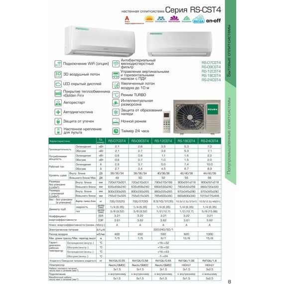 Фото Сплит-система Rovex City RS-12CST4 , изображение 17 — купить в Москве