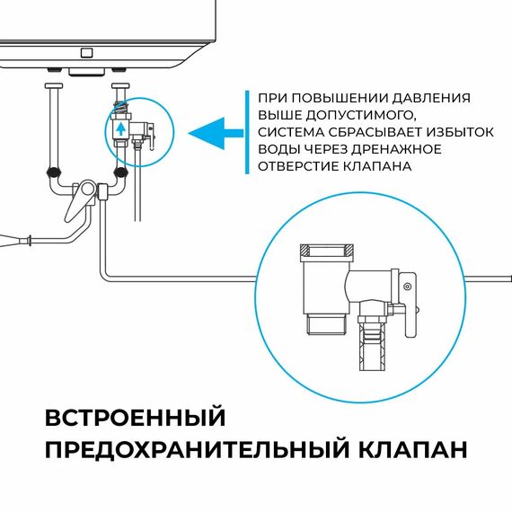 Фото Накопительные водонагреватели ROYAL CLIMA RWH-С30-RE , изображение 7 — купить в Москве