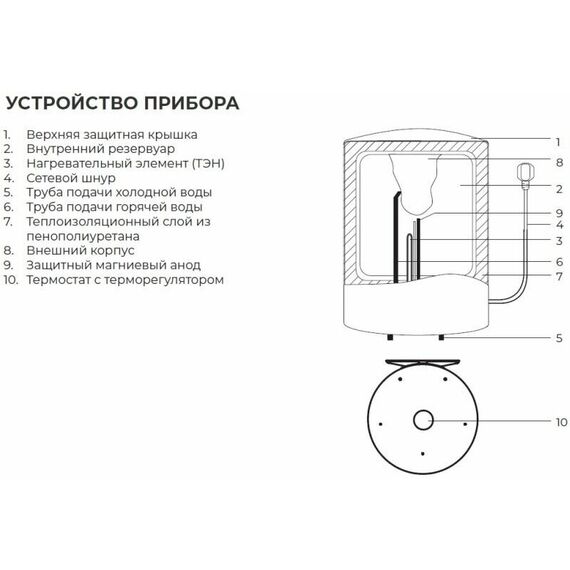 Фото Водонагреватель накопительный Royal Clima RWH-TS15-RS, 15 л, белый , изображение 13 — купить в Москве