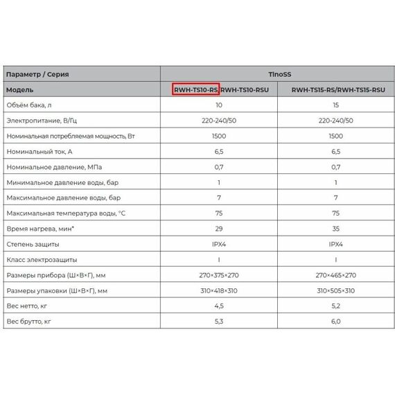Фото Водонагреватель накопительный ROYAL CLIMA RWH-TS10-RS , изображение 15 — купить в Москве