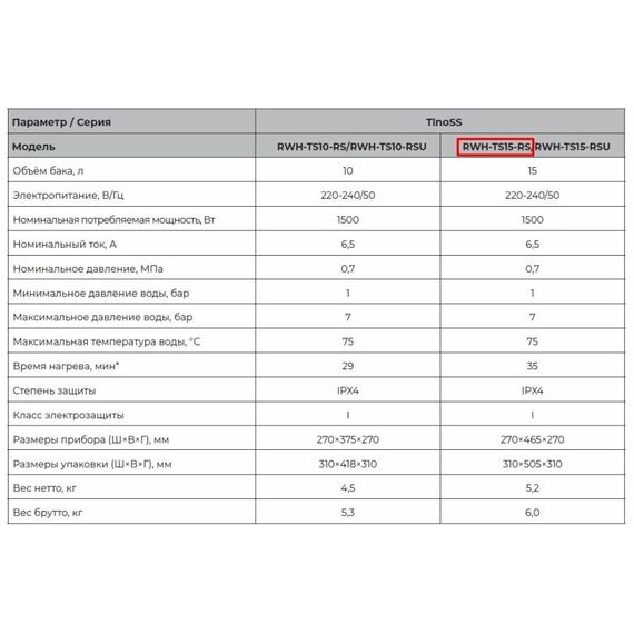 Фото Водонагреватель накопительный Royal Clima RWH-TS15-RS, 15 л, белый , изображение 12 — купить в Москве