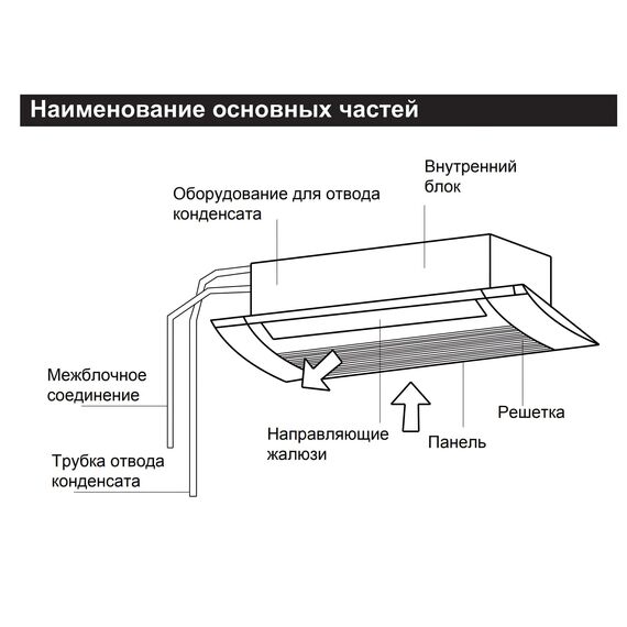 Фото Внутренний блок мульти-сплит системы T12H-FC1A/I/TD01 , изображение 4 — купить в Москве