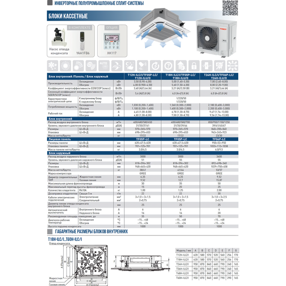 Фото Кассетный внутренний блок кондиционера Tosot T18H-FCA/I4 (TC03P-LC) , изображение 7 — купить в Москве