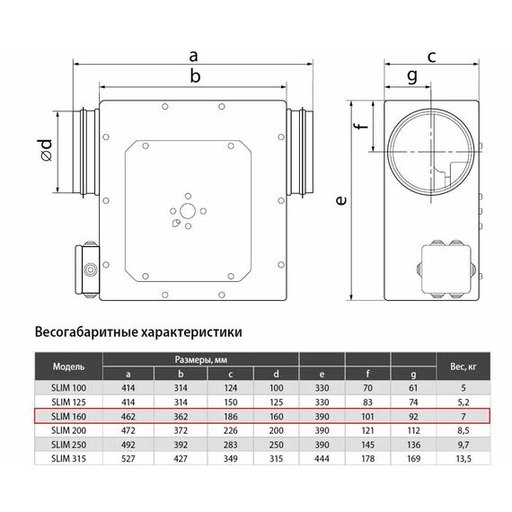 Фото Компактный канальный вентилятор Shuft SLIM 160 VIM , изображение 7 — купить в Москве