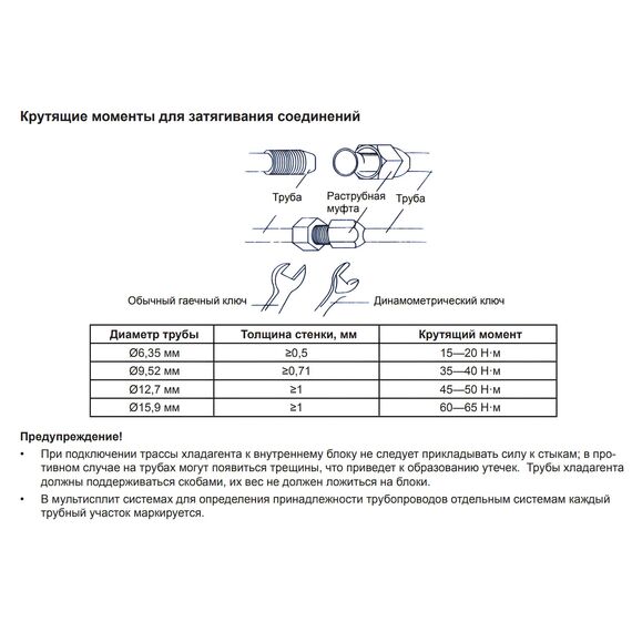 Фото Наружный блок кондиционера Tosot Euro Free Match T36H-FMA2/O , изображение 6 — купить в Москве