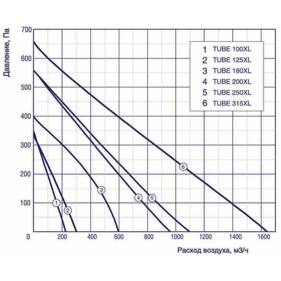 Фото Канальный вентилятор Shuft TUBE 100 XL белый для круглых каналов , изображение 7 — купить в Москве