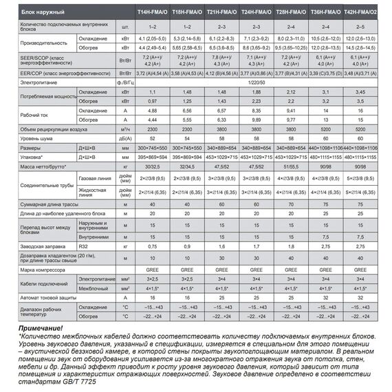 Фото Наружный блок мульти сплит-системы Tosot T18H-FMA/O Free Match , изображение 4 — купить в Москве