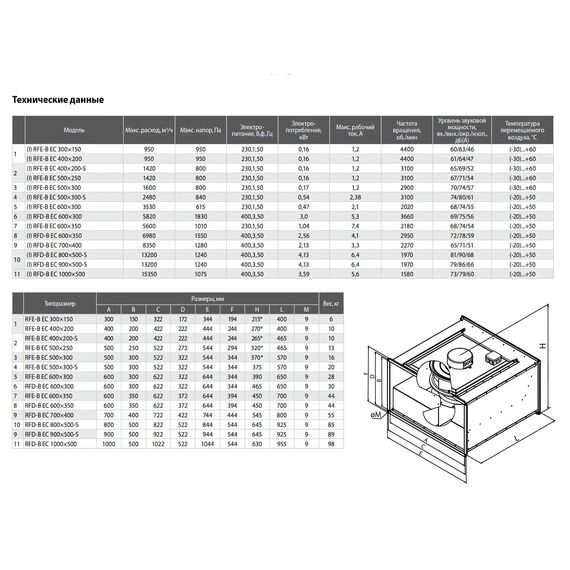 Фото Прямоугольный канальный EC вентилятор Shuft RFD-B EC 600x300 , изображение 2 — купить в Москве