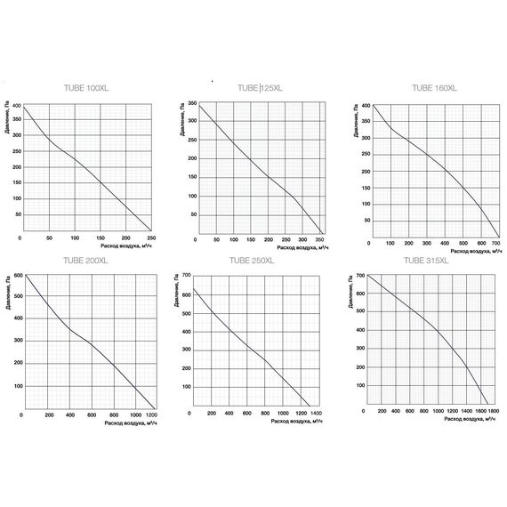 Фото Вентилятор Shuft Tube 250 XL осевой круглый канальный 2480 об/мин 52 Дб 160 Вт D 250 мм НС-0006552 , изображение 9 — купить в Москве