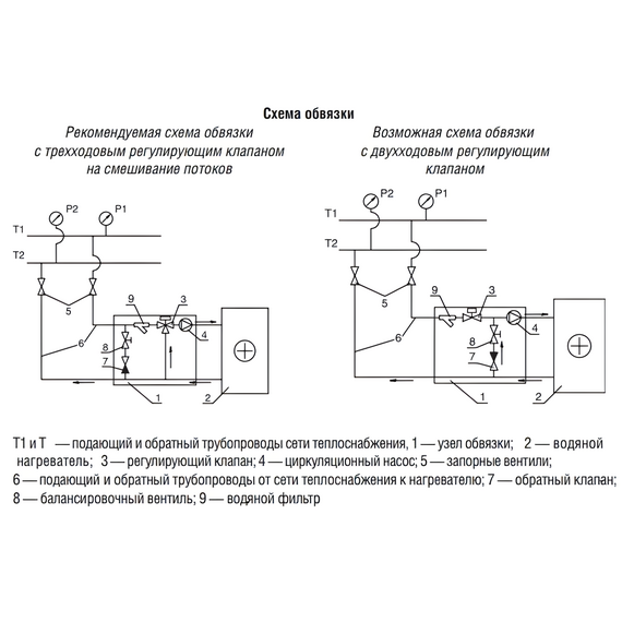 Фото Водяной нагреватель Shuft WHR 900x500-3 , изображение 5 — купить в Москве