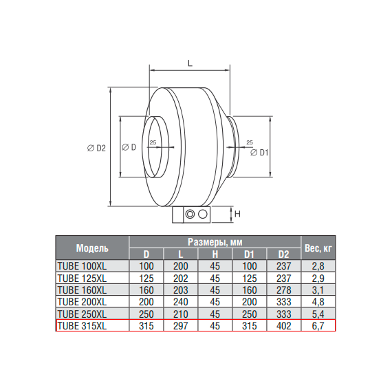 Фото Вентилятор Shuft Tube 315 XL осевой круглый канальный 2480 об/мин 60 Дб 245 Вт D 315 мм НС-0006554 , изображение 11 — купить в Москве